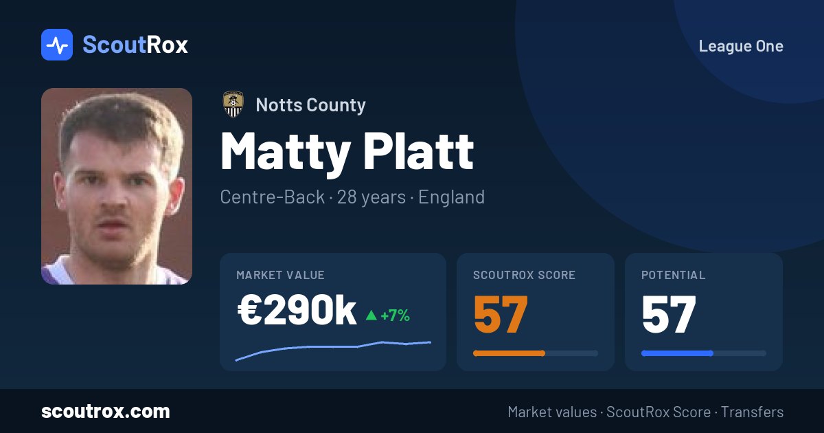Matty Platt stats & market value