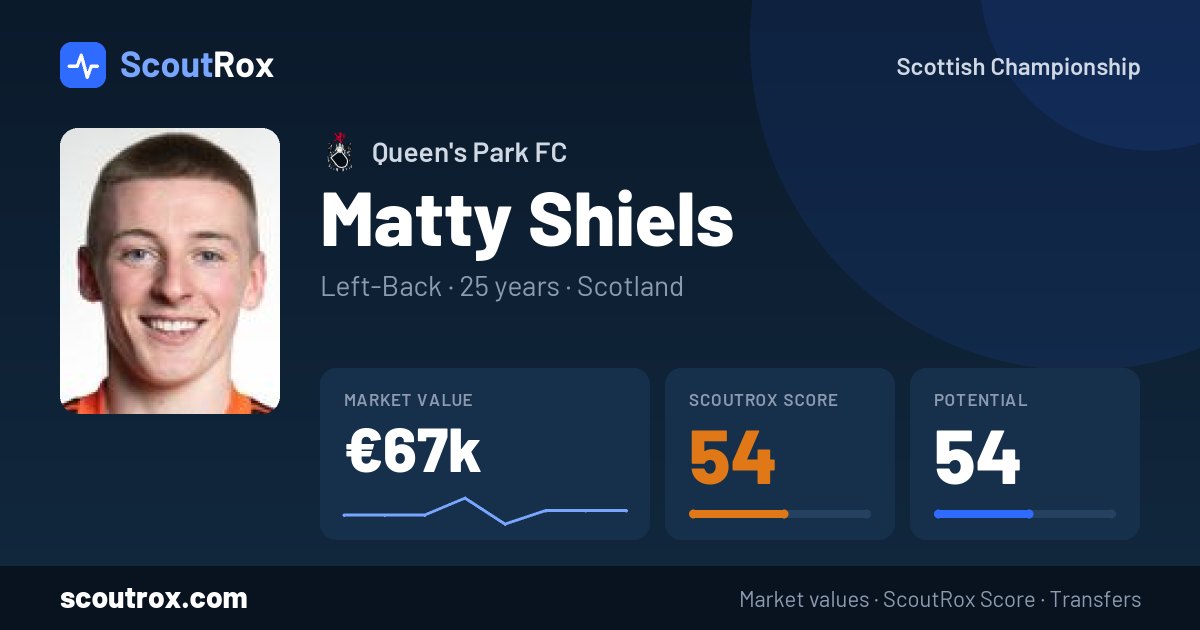 Matty Shiels stats & market value