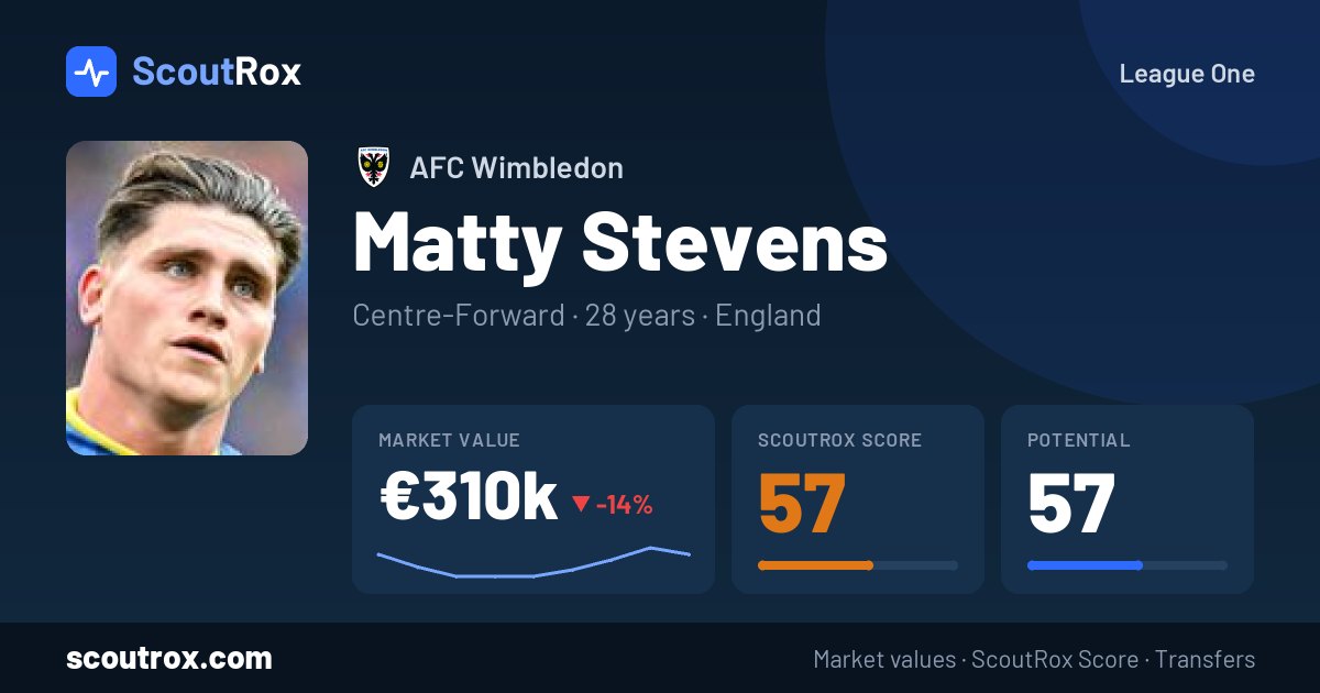 Matty Stevens stats & market value