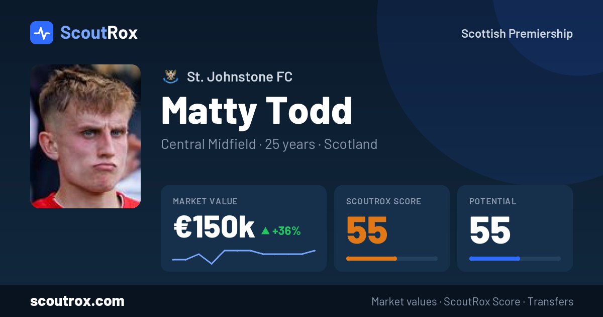 Matty Todd stats & market value