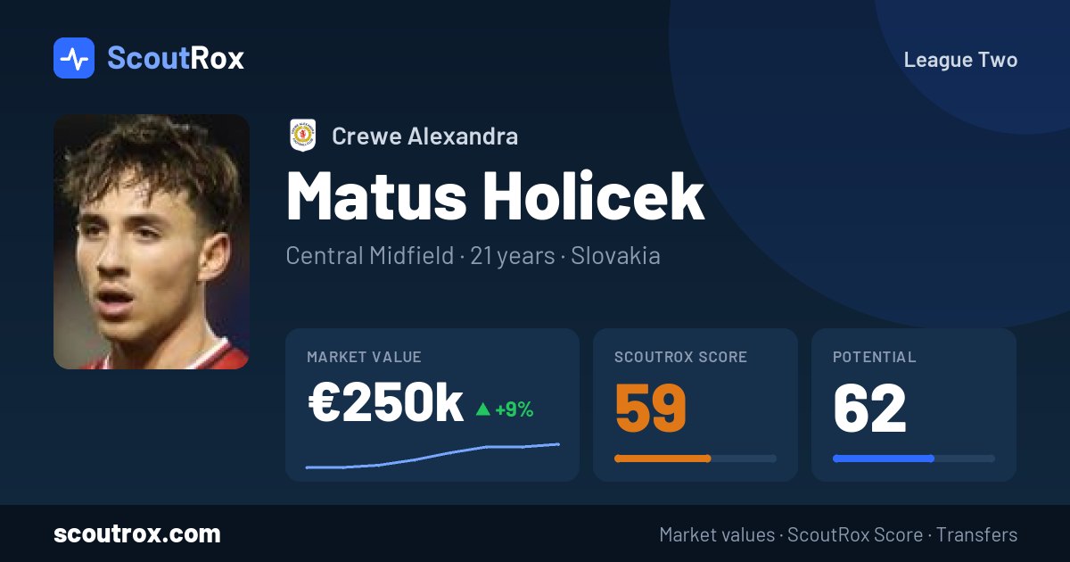 Matus Holicek stats & market value