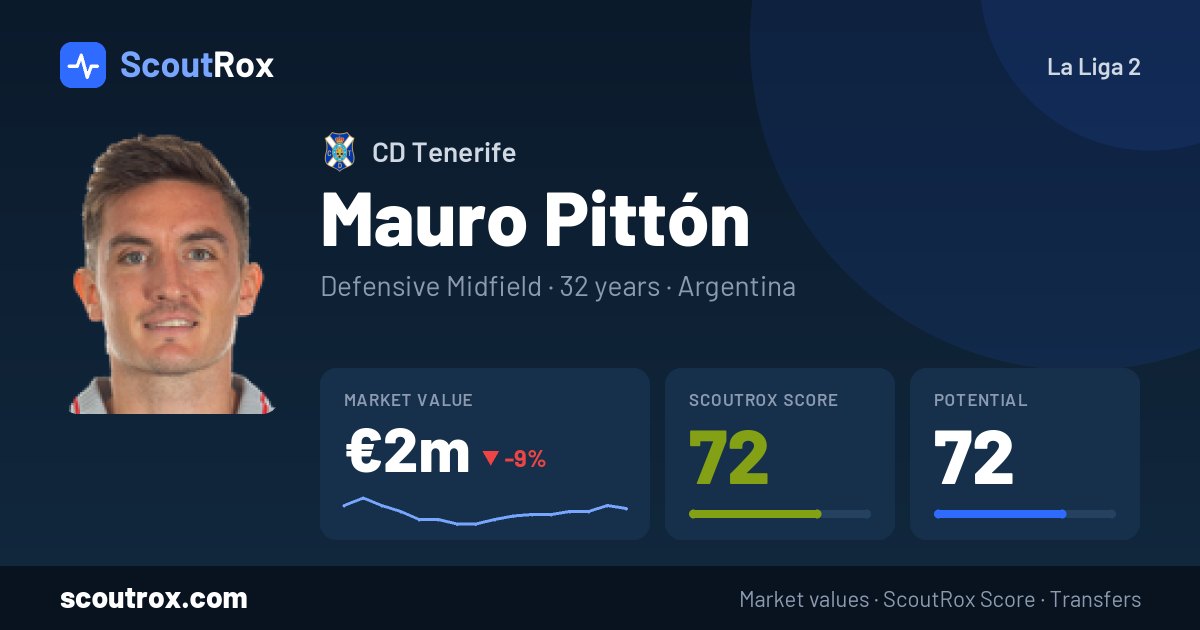 Mauro Pittón stats & market value