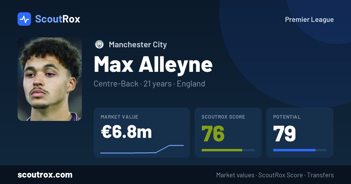 Max Alleyne stats & market value