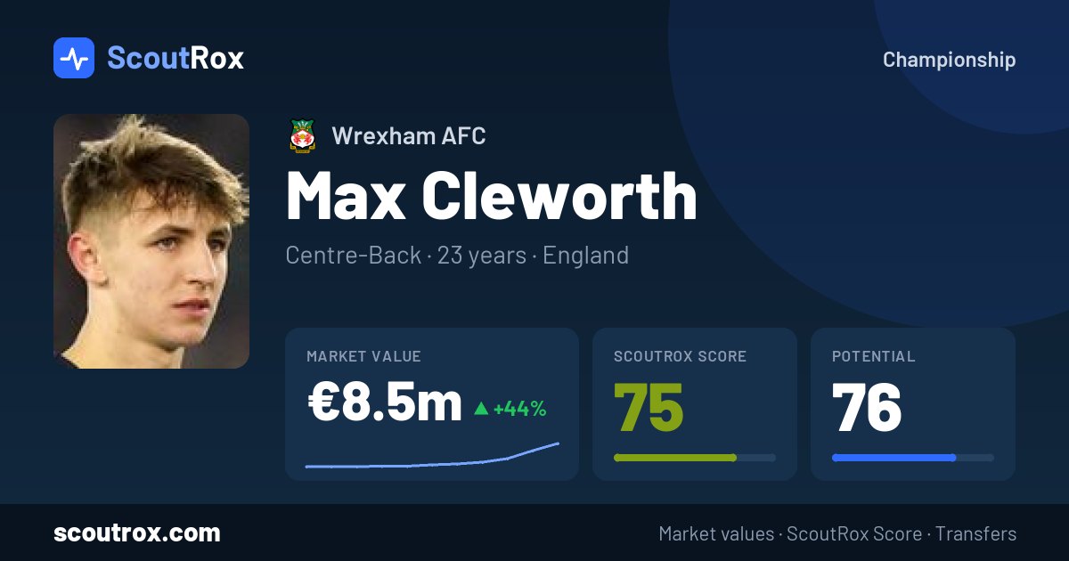 Max Cleworth stats & market value
