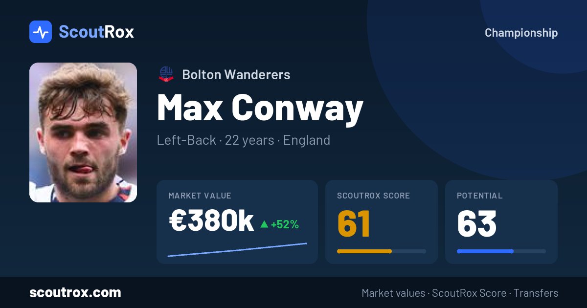 Max Conway stats & market value