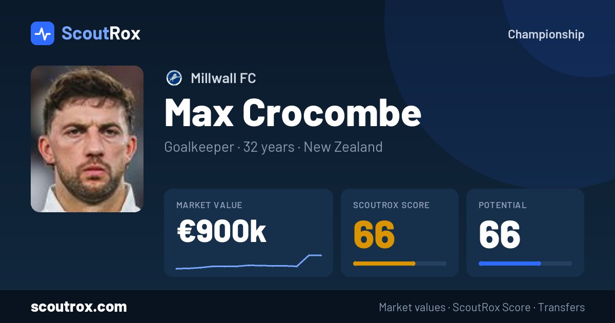 Max Crocombe stats & market value