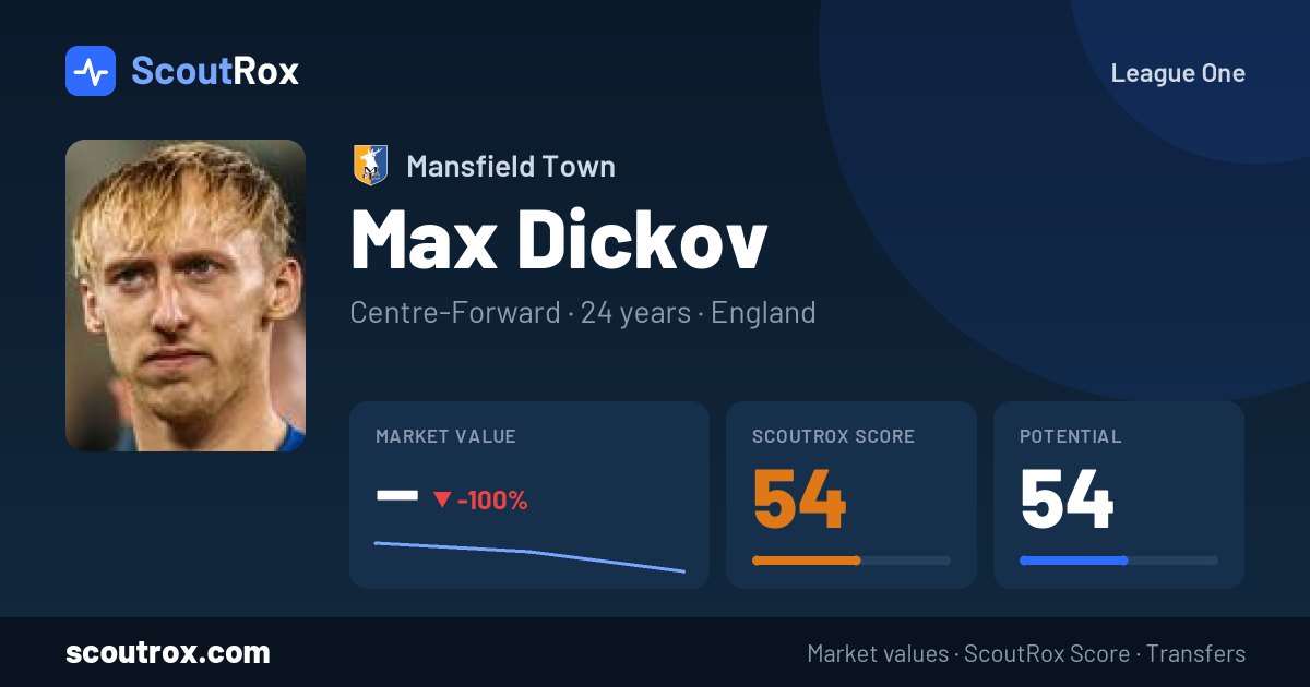 Max Dickov stats & market value
