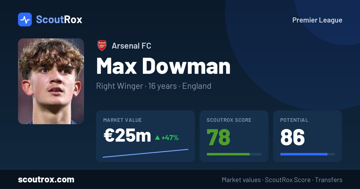 Max Dowman stats & market value