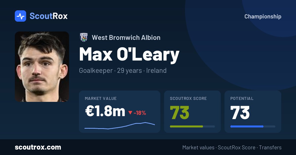 Max O'Leary stats & market value