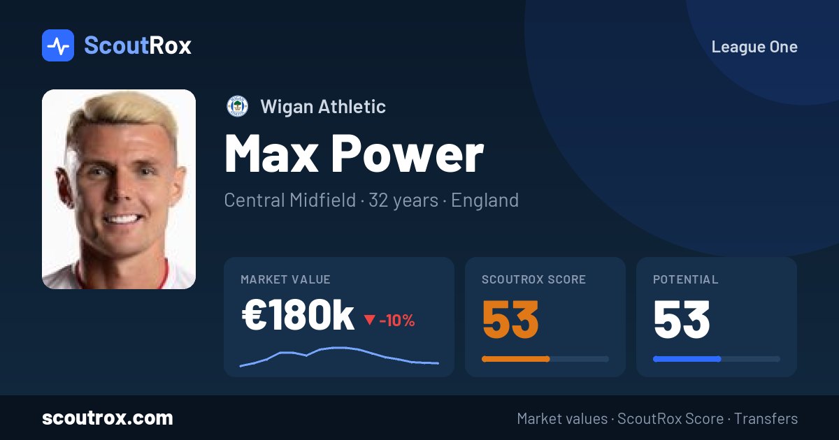 Max Power stats & market value