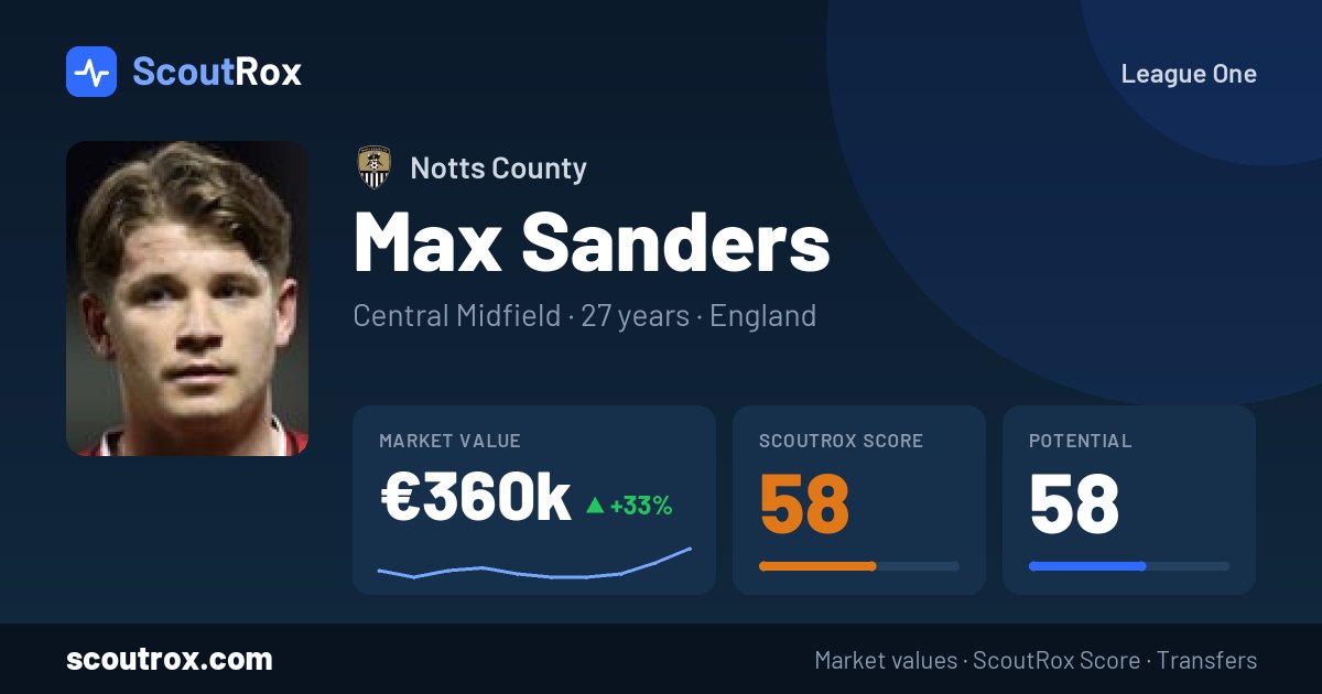 Max Sanders stats & market value