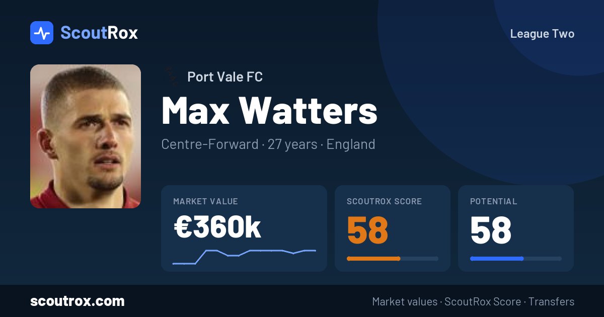 Max Watters stats & market value
