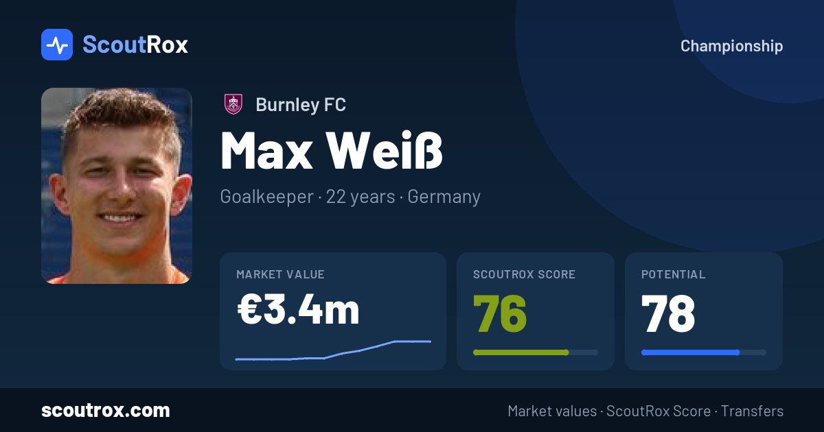 Max Weiß stats & market value
