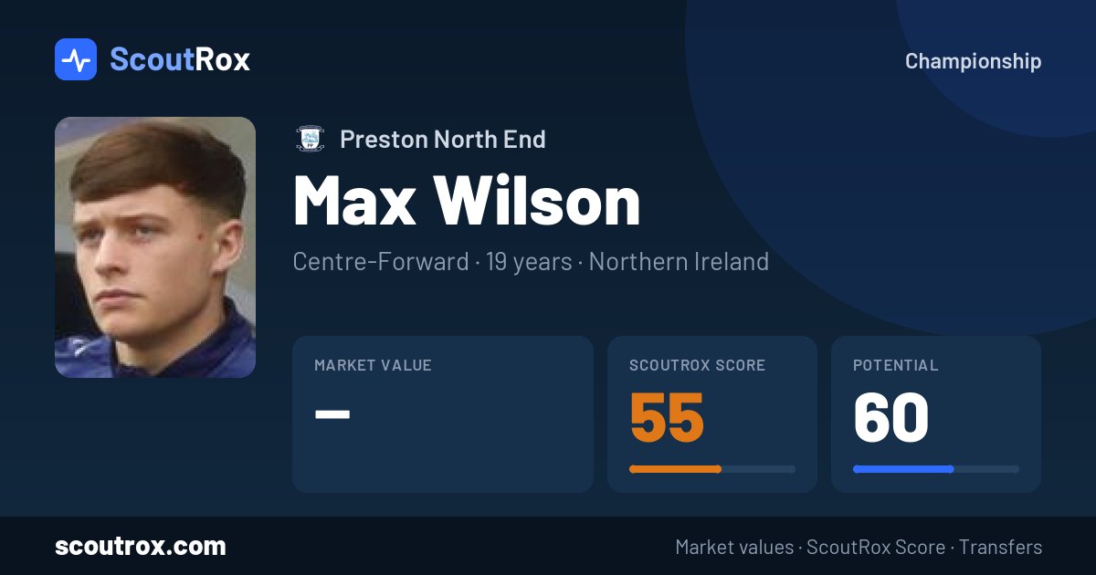 Max Wilson stats & market value