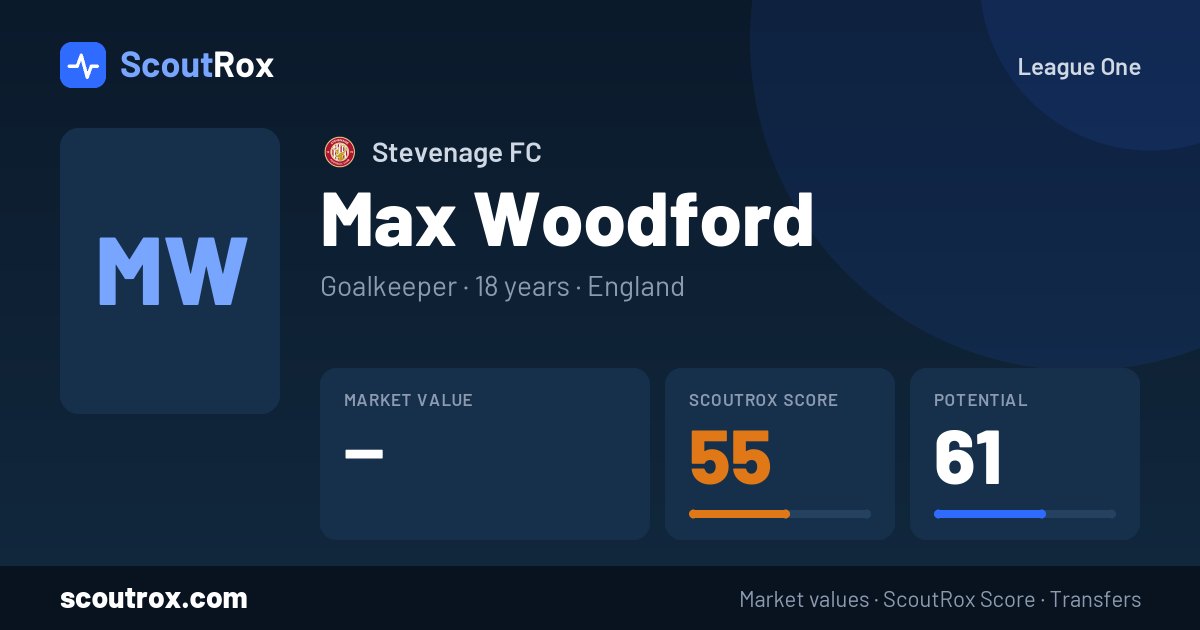 Max Woodford stats & market value