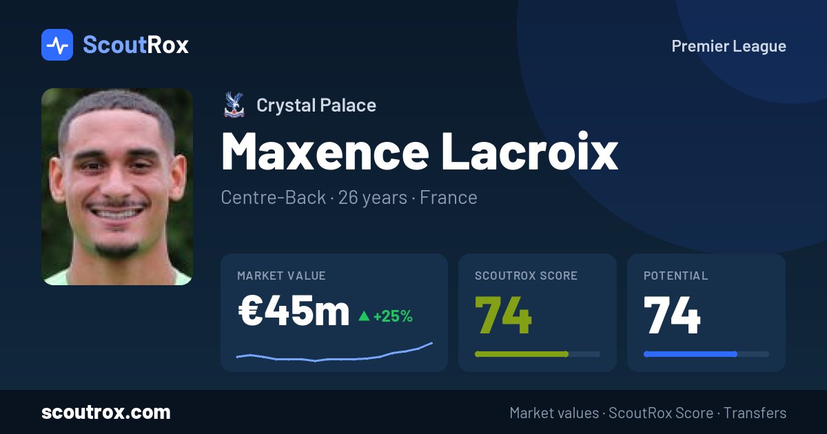 Maxence Lacroix stats & market value