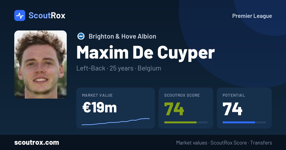 Maxim De Cuyper stats & market value