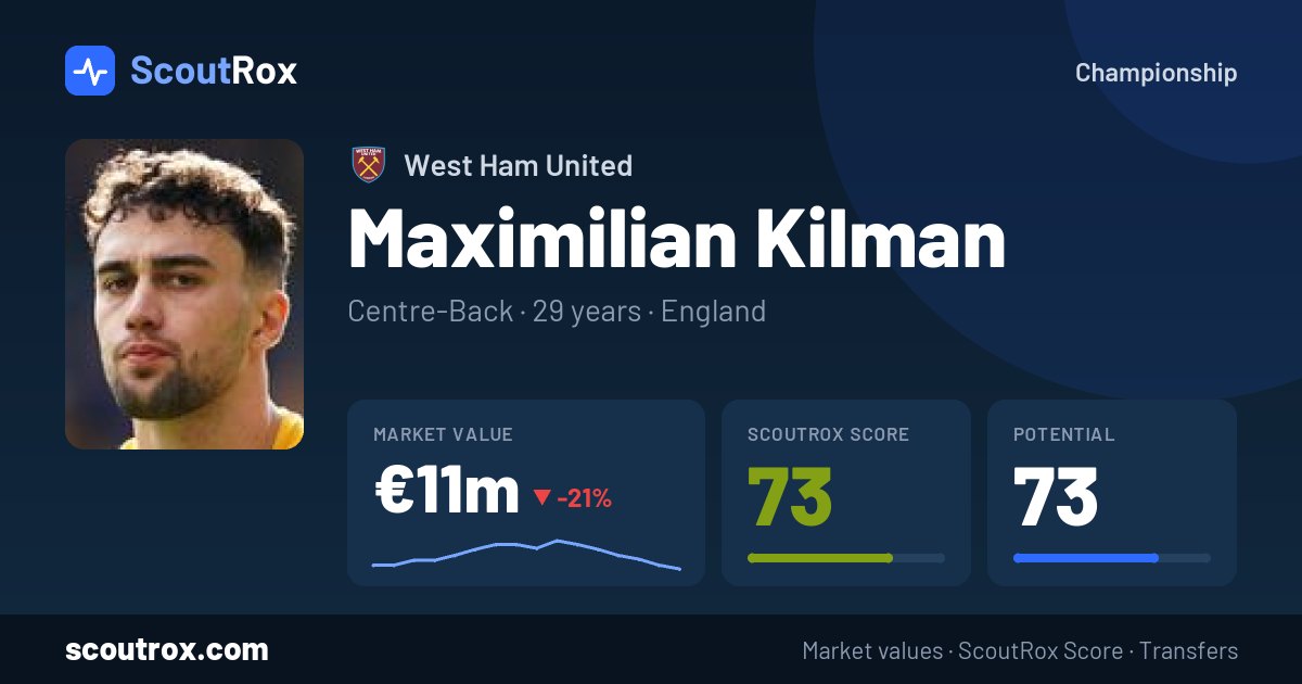 Maximilian Kilman stats & market value