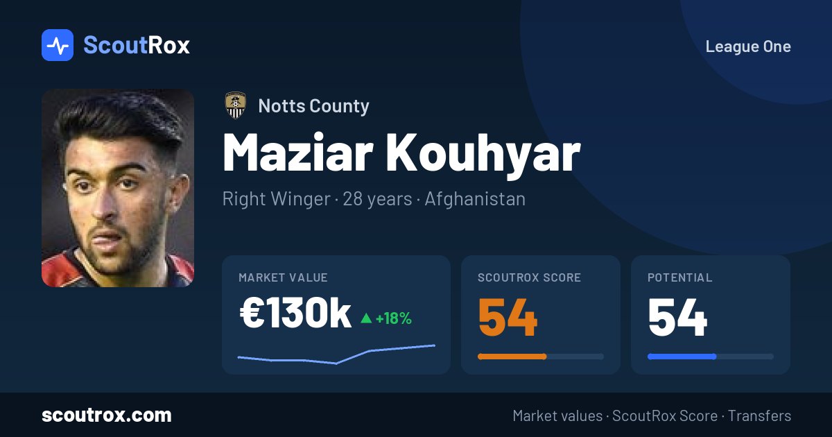 Maziar Kouhyar stats & market value