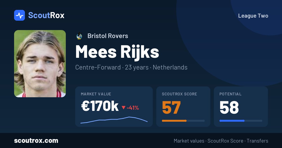 Mees Rijks stats & market value