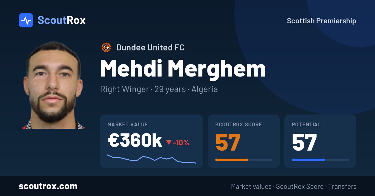 Mehdi Merghem stats & market value