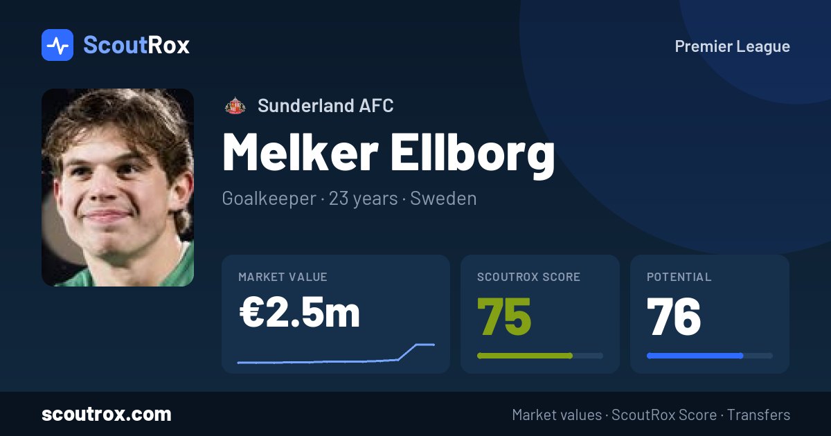 Melker Ellborg stats & market value