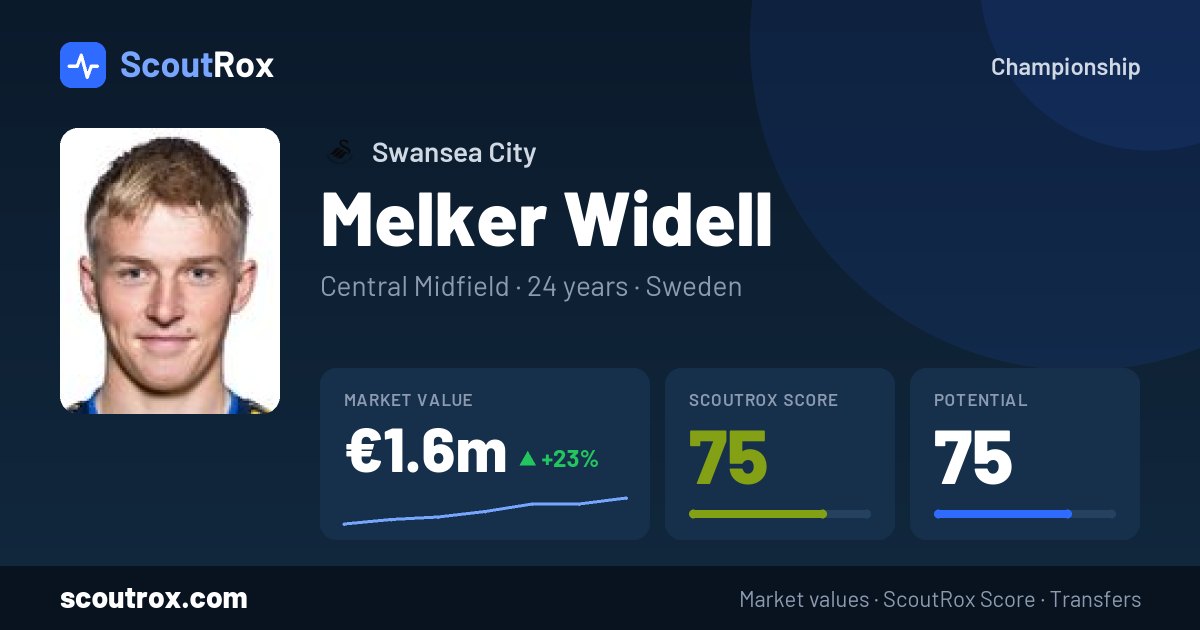 Melker Widell stats & market value