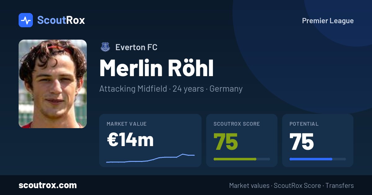 Merlin Röhl stats & market value