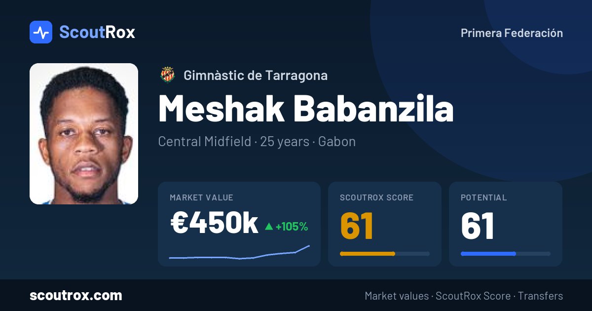 Meshak Babanzila stats & market value