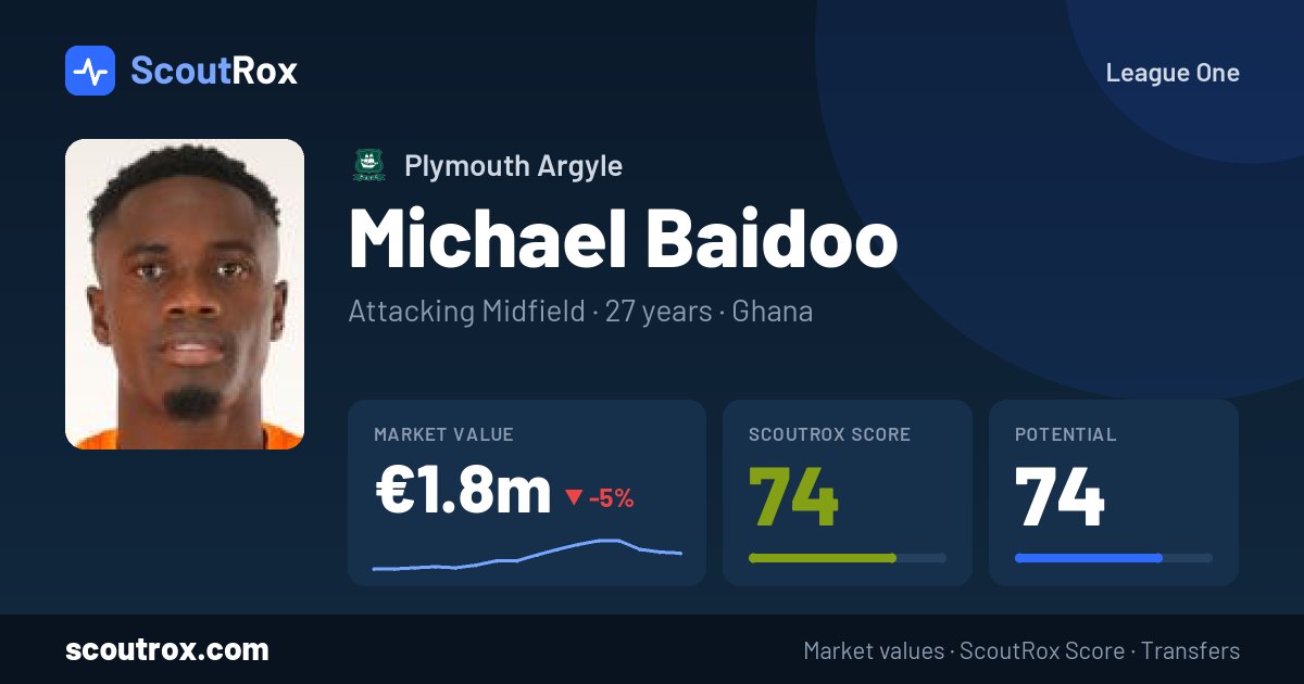 Michael Baidoo stats & market value