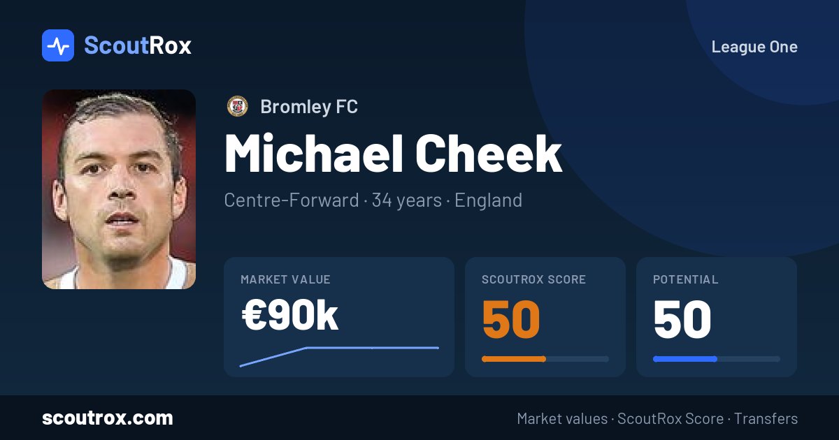 Michael Cheek stats & market value