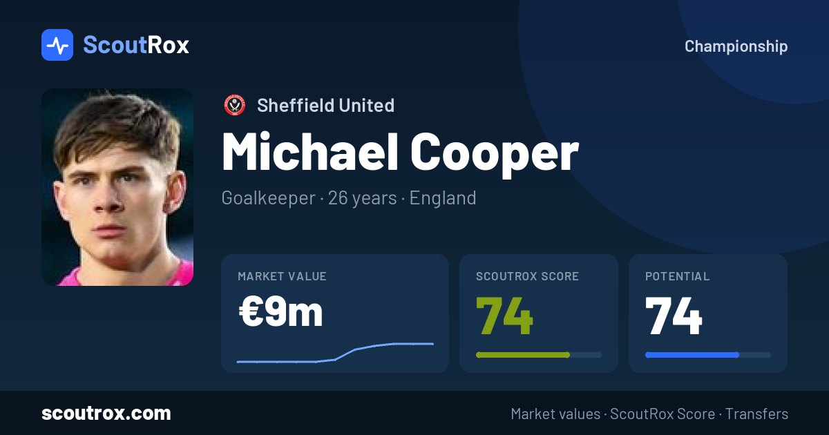 Michael Cooper stats & market value