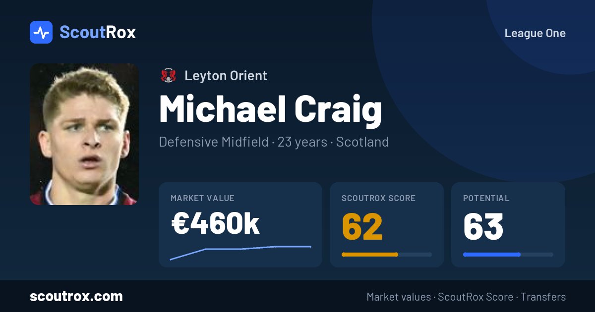 Michael Craig stats & market value