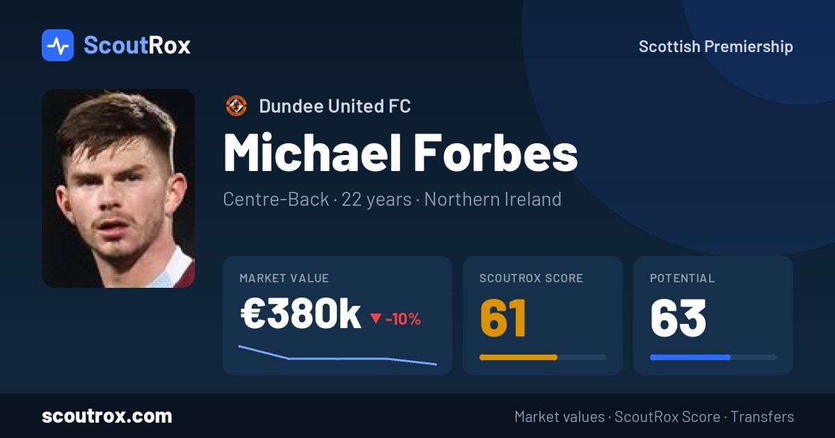 Michael Forbes stats & market value