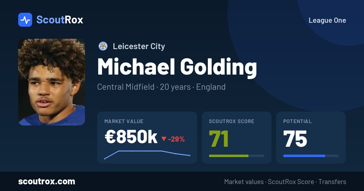 Michael Golding stats & market value