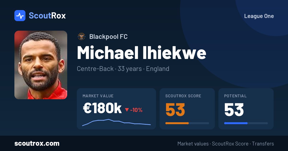 Michael Ihiekwe stats & market value