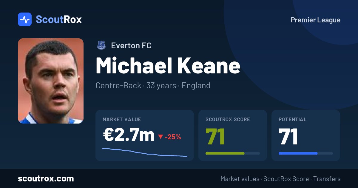 Michael Keane stats & market value