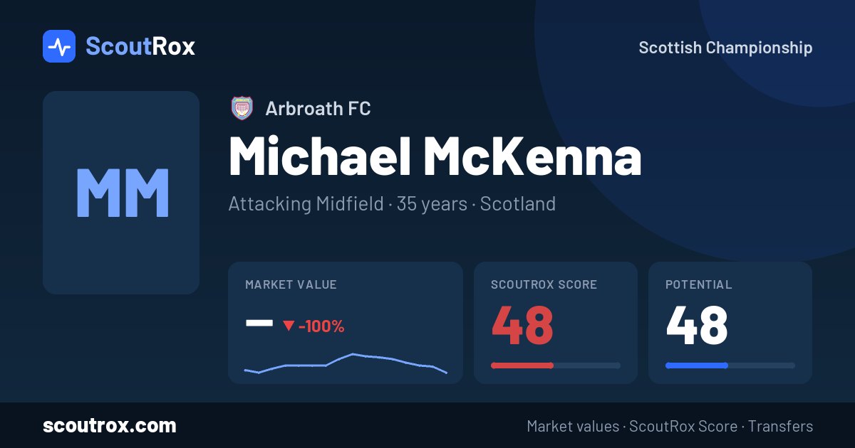 Michael McKenna stats & market value