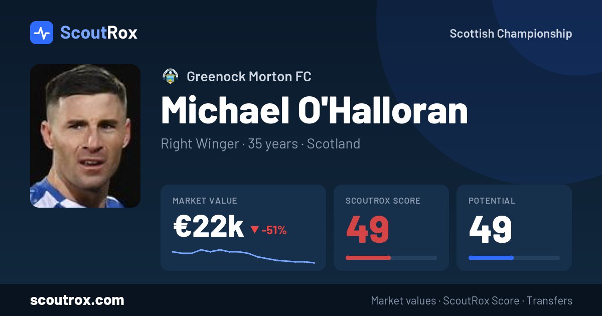 Michael O'Halloran stats & market value