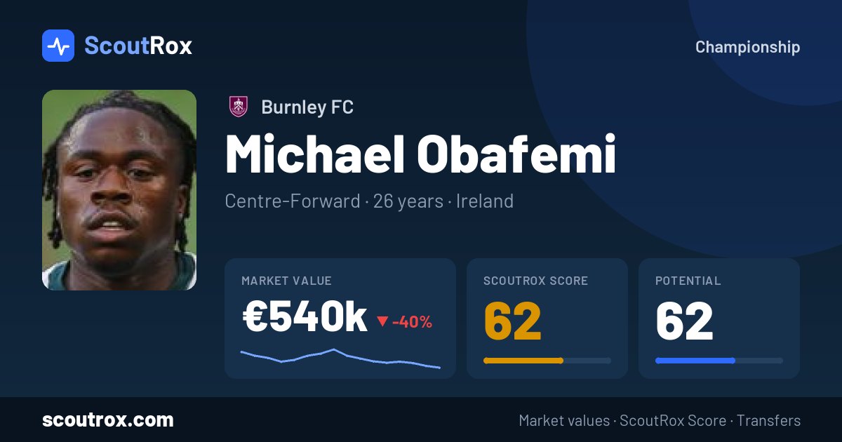 Michael Obafemi stats & market value