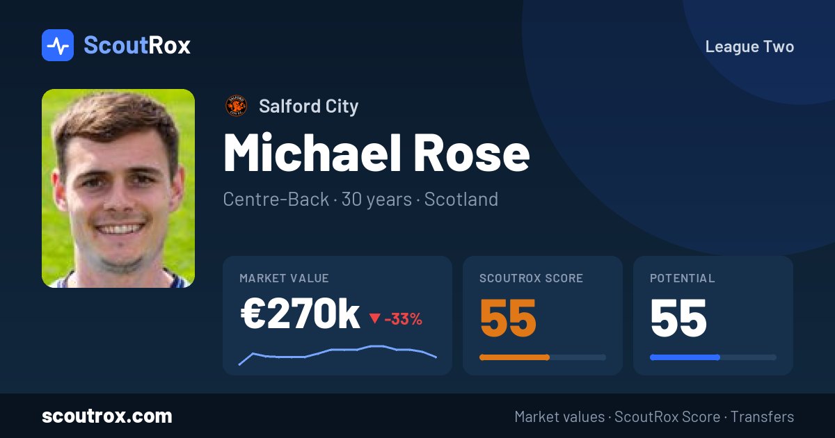 Michael Rose stats & market value