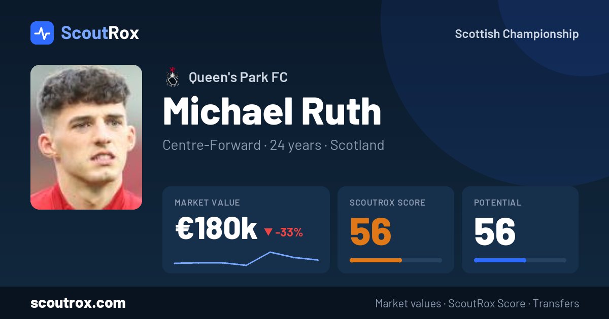 Michael Ruth stats & market value