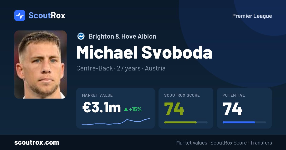 Michael Svoboda stats & market value