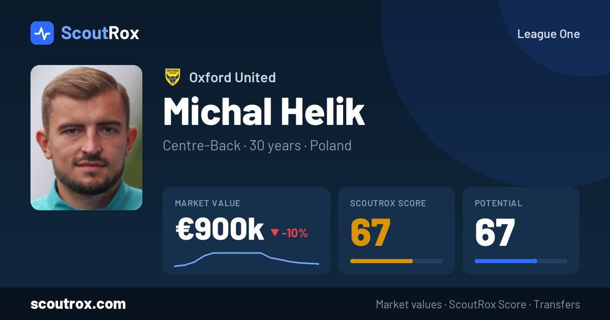 Michal Helik stats & market value