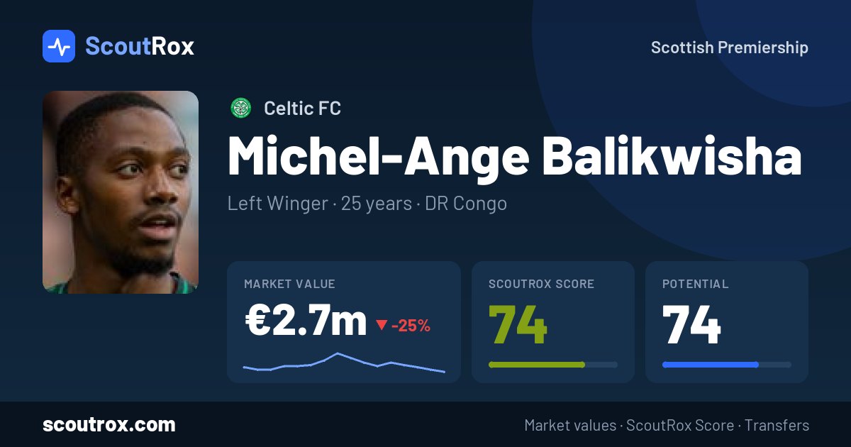 Michel-Ange Balikwisha stats & market value