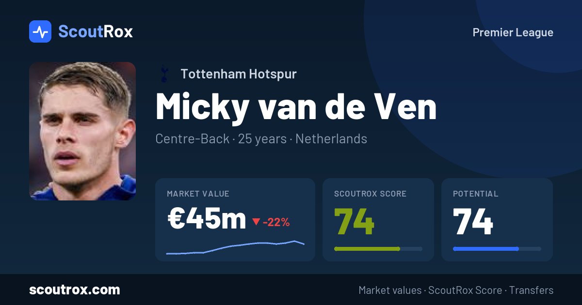 Micky van de Ven stats & market value