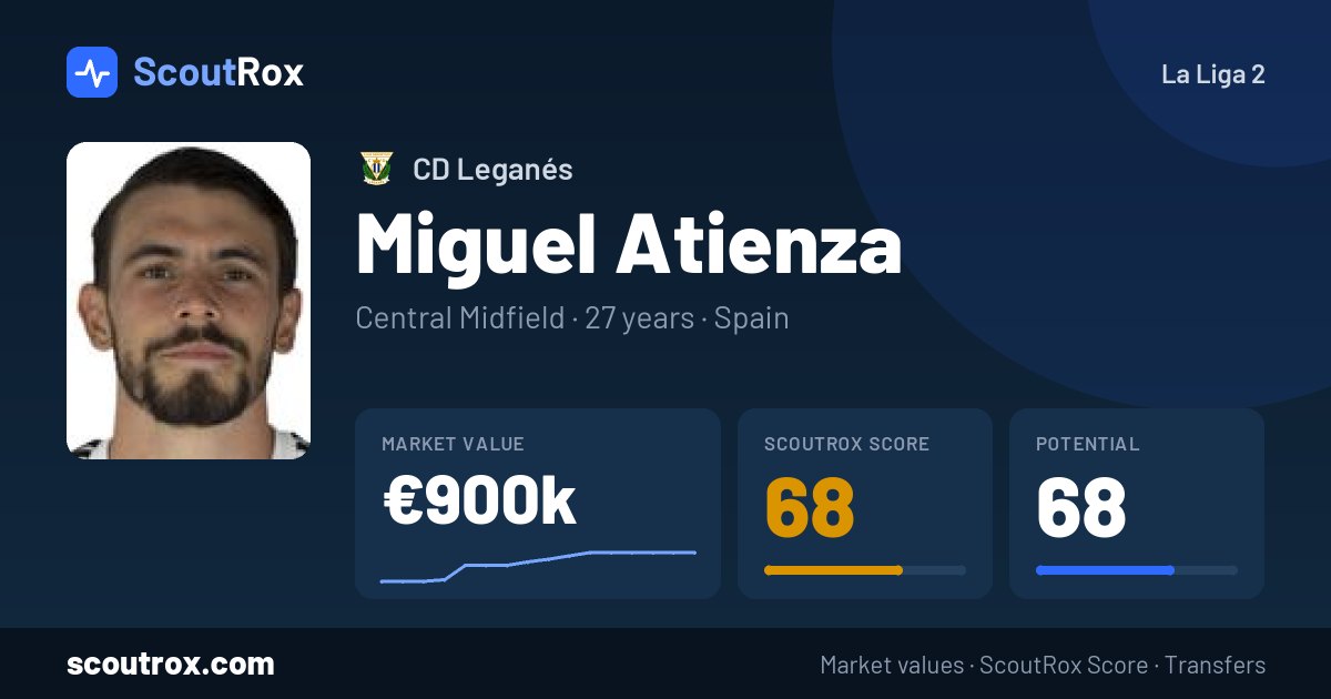 Miguel Atienza stats & market value