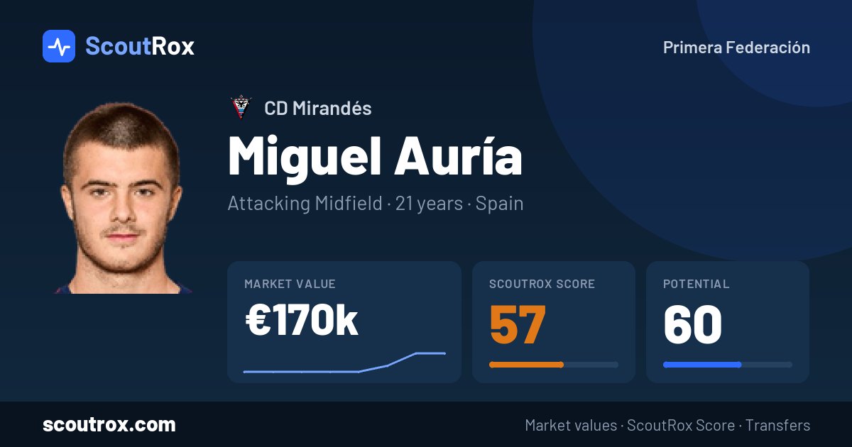 Miguel Auría stats & market value