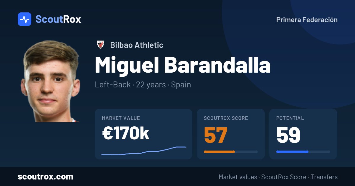 Miguel Barandalla stats & market value