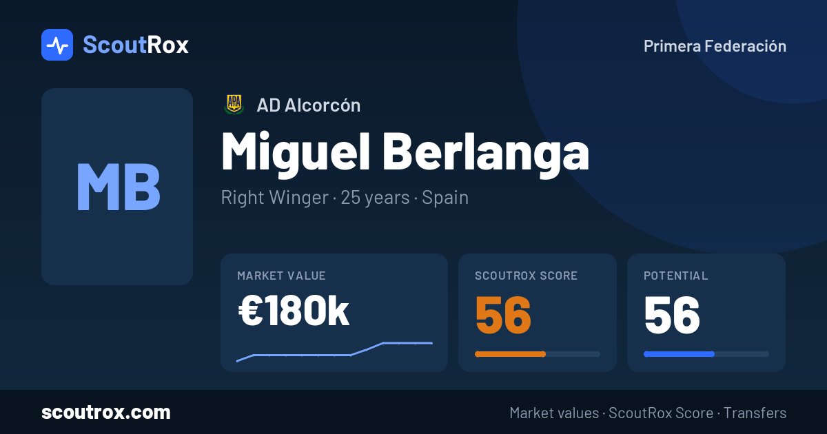 Miguel Berlanga stats & market value
